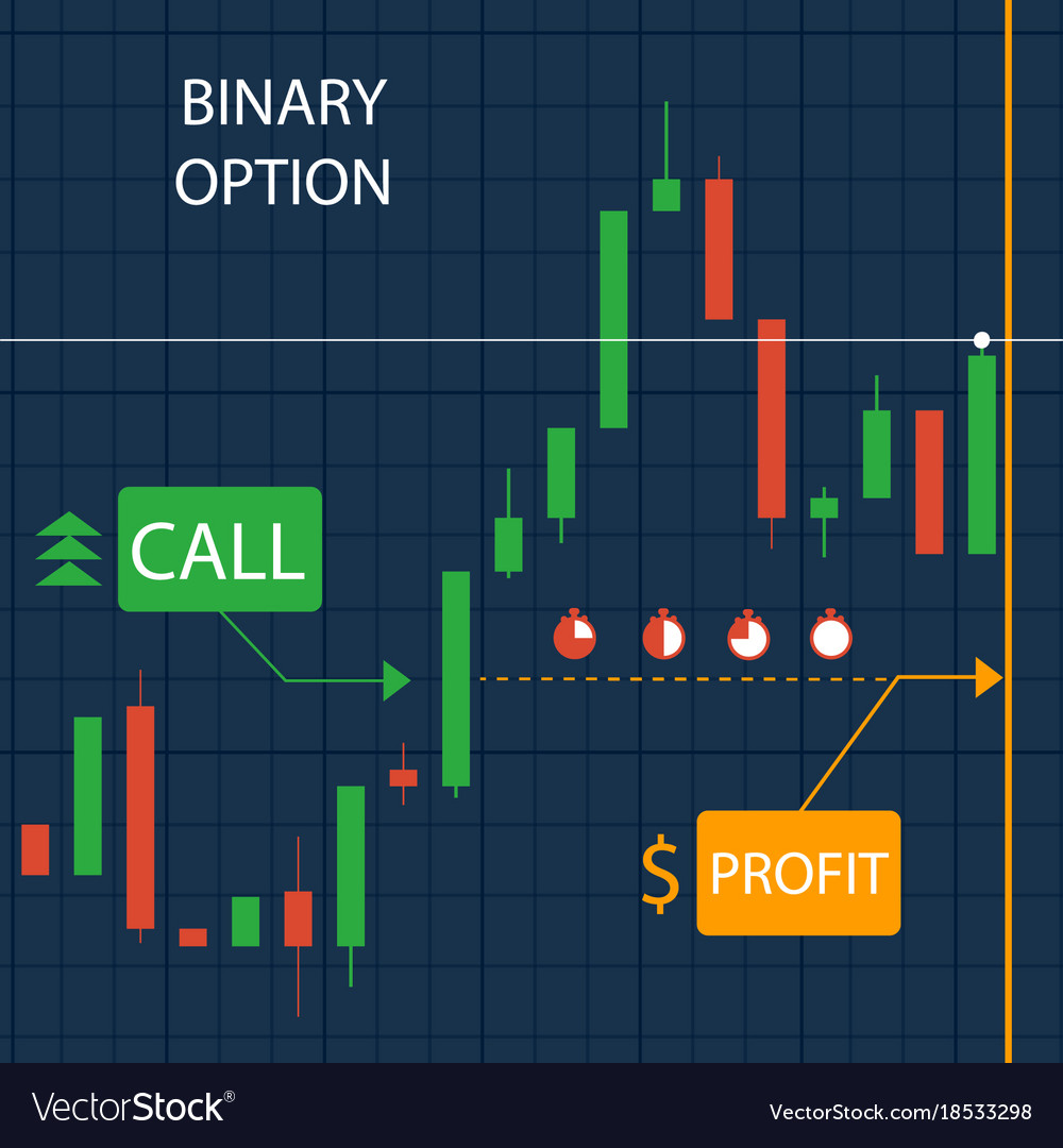 Binary trading with mpesa