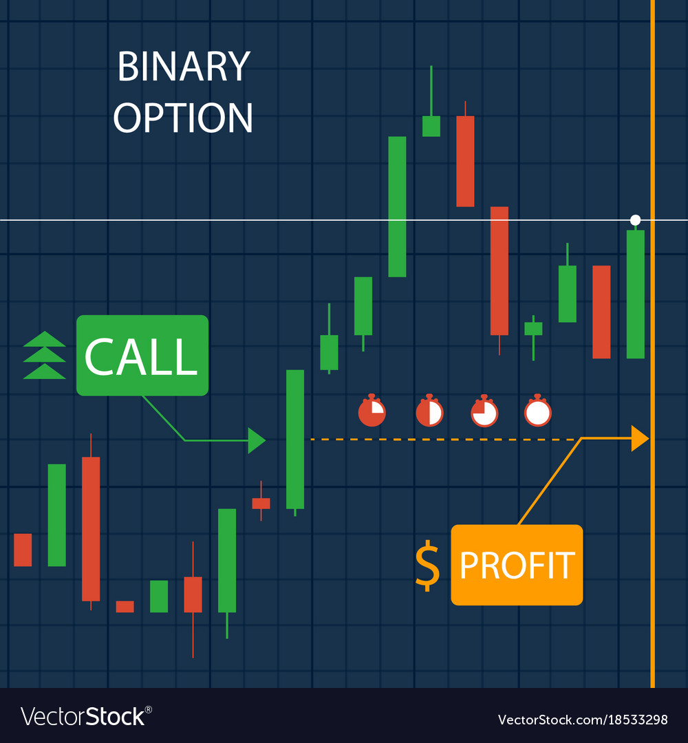 ifmc binary options trading